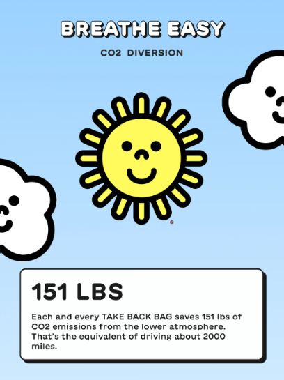 Take Back Bag by Trashie Bags & Backpacks TRASHIE